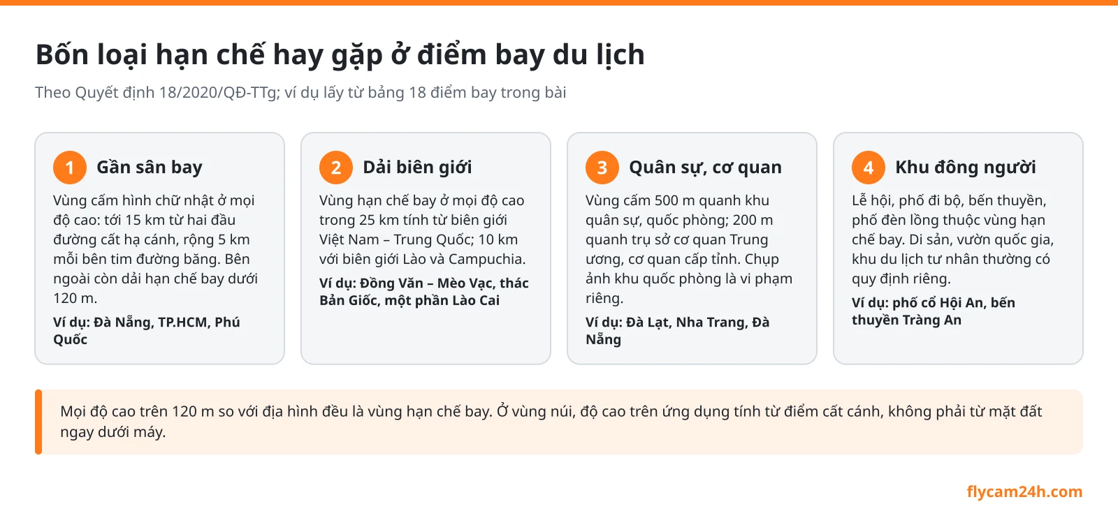 Sơ đồ bốn loại hạn chế bay flycam hay gặp ở điểm du lịch Việt Nam: gần sân bay, dải biên giới phía Bắc, khu quân sự và cơ quan nhà nước, khu đông người