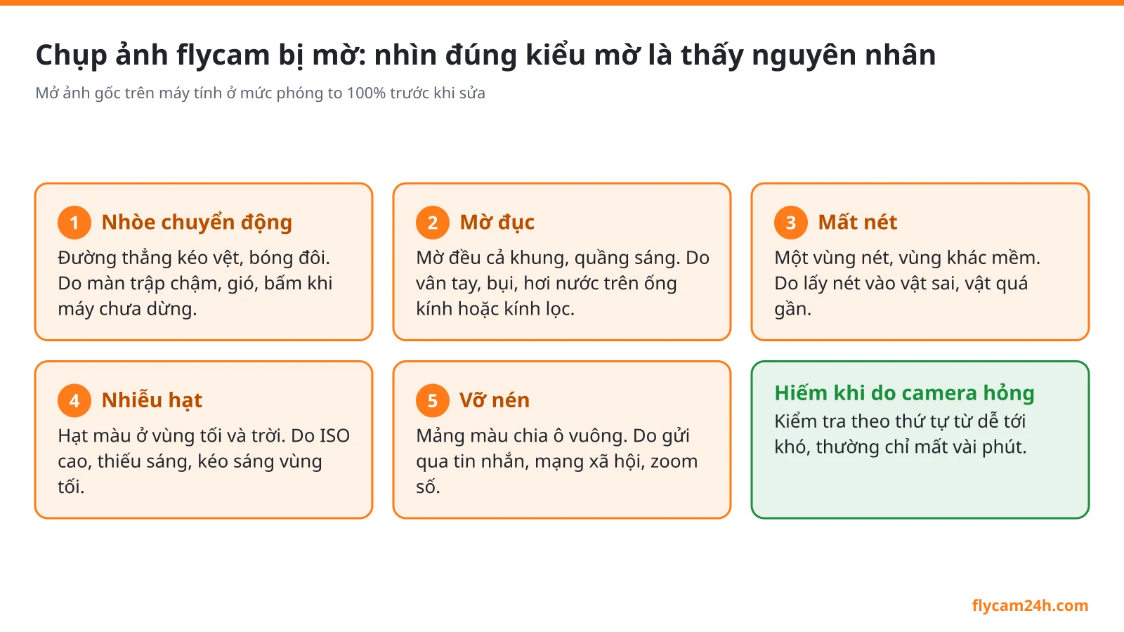Chụp ảnh flycam bị mờ, nhiễu hạt: nguyên nhân và cách sửa