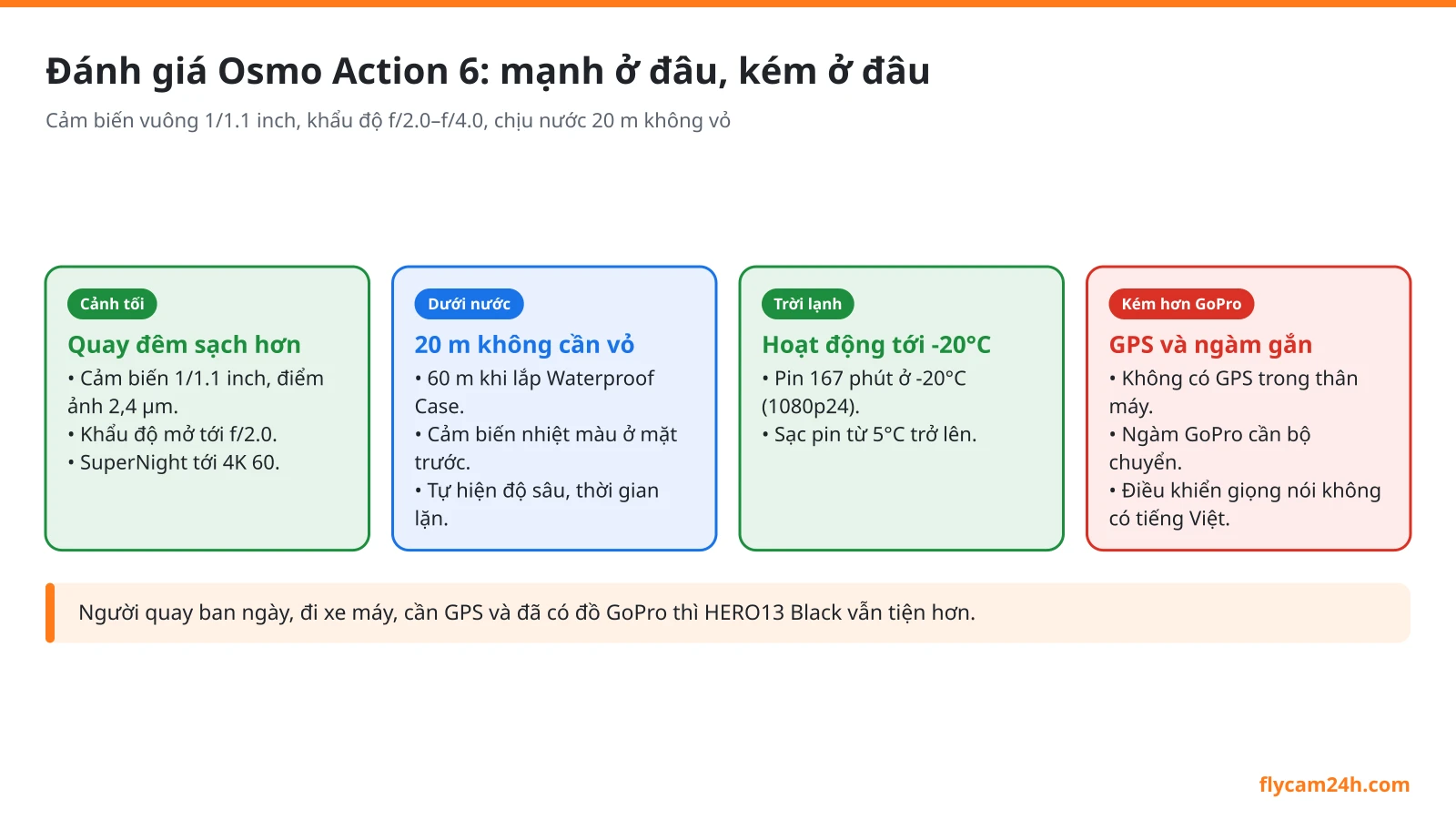 Đánh giá Osmo Action 6: cảm biến vuông, quay đêm và pin lạnh
