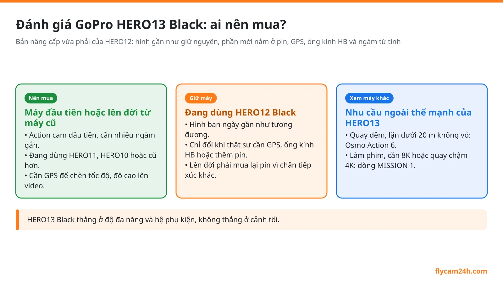 Đánh giá GoPro Hero 13 Black: ống kính HB, pin và có nên mua