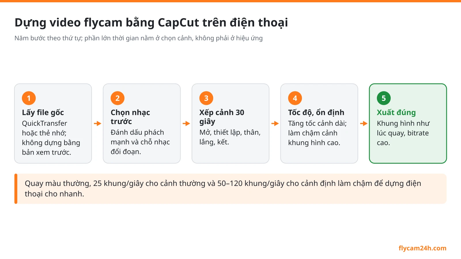 Dựng video flycam bằng CapCut trên điện thoại: mẫu 30 giây