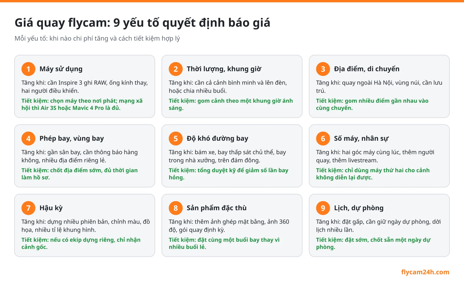 Sơ đồ 9 yếu tố quyết định báo giá quay flycam: máy, thời lượng, địa điểm, phép bay, độ khó đường bay, nhân sự, hậu kỳ, sản phẩm đặc thù, lịch dự phòng