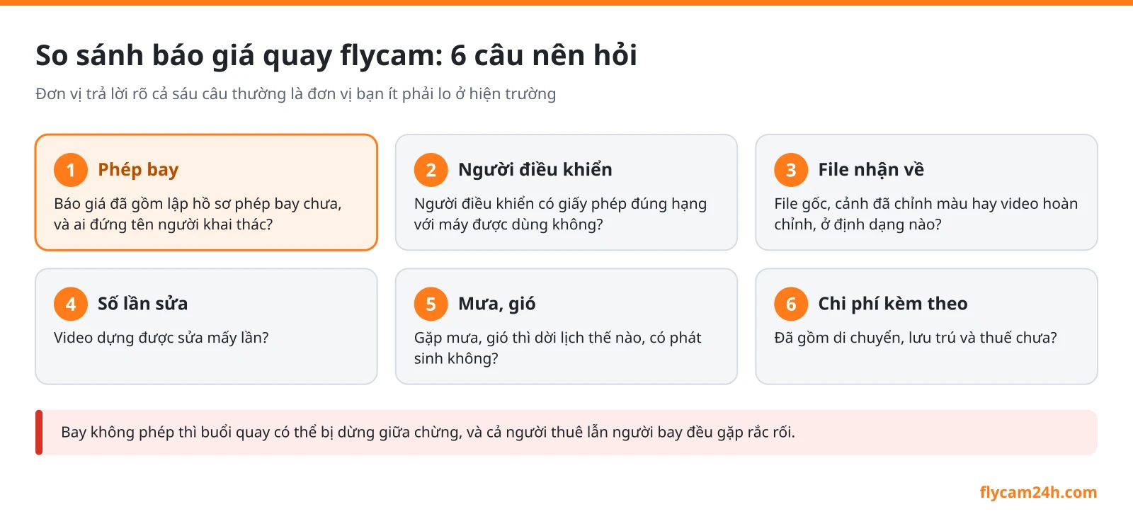 Sơ đồ 6 câu nên hỏi khi so sánh báo giá quay flycam: phép bay, giấy phép người điều khiển, file nhận về, số lần sửa, dời lịch khi mưa gió, di chuyển và thuế