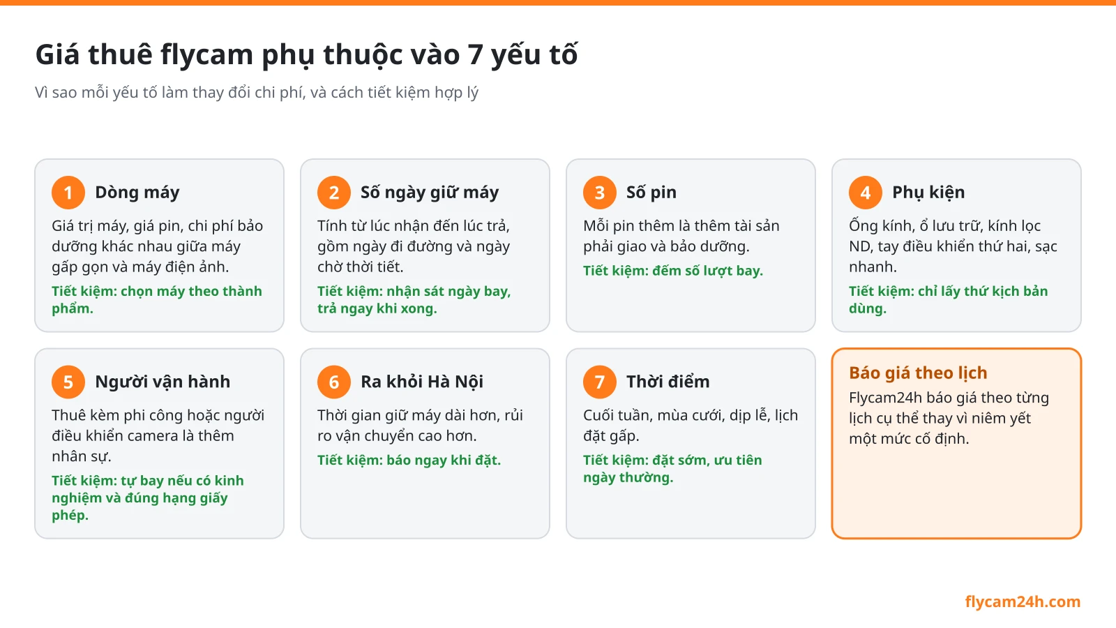 Giá thuê flycam phụ thuộc gì: dòng máy, số ngày, phụ kiện