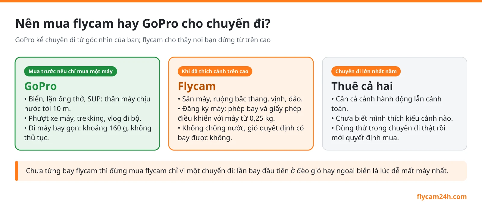 Nên mua flycam hay GoPro: chọn theo chuyến đi, luật và hành lý