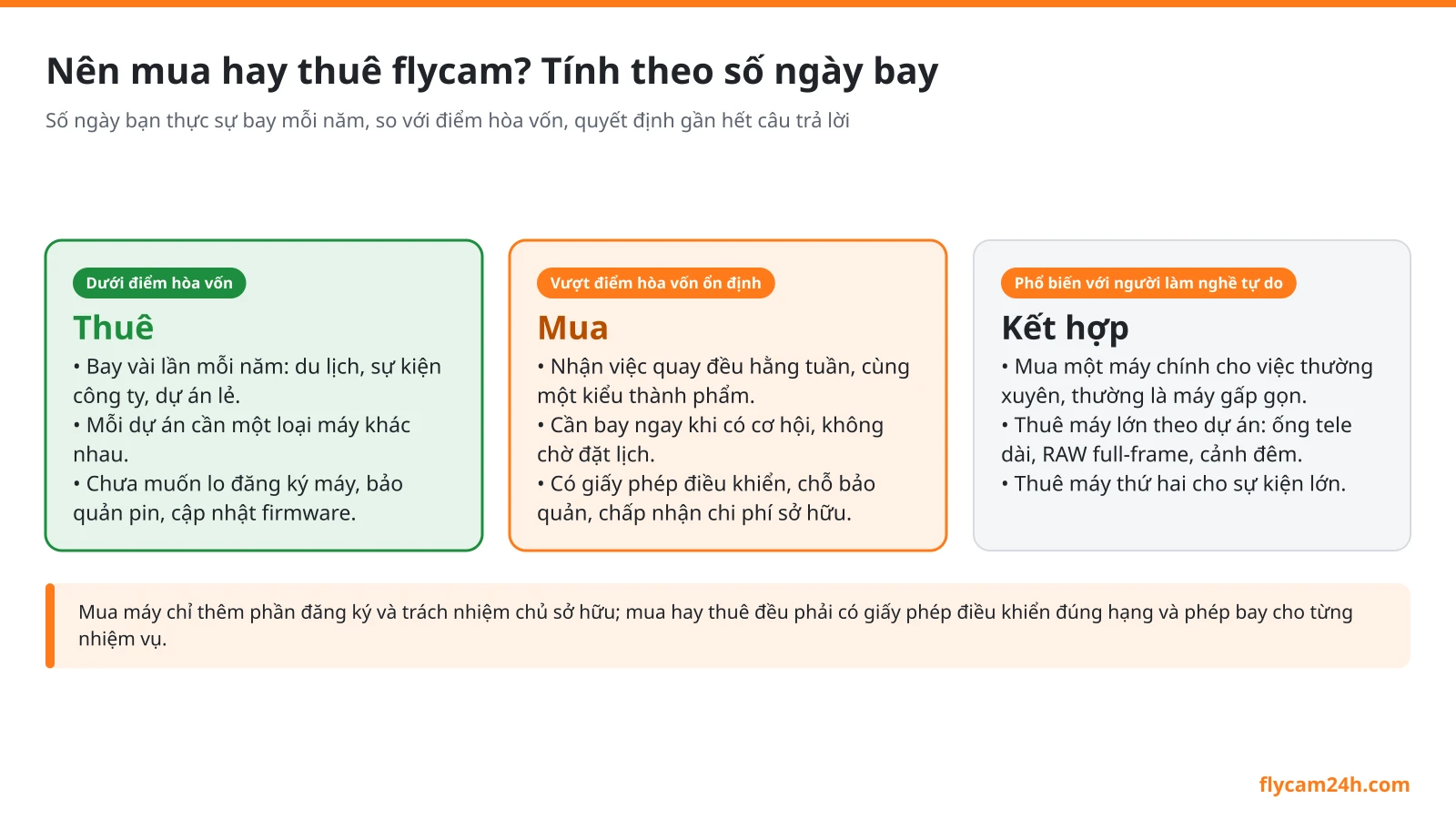 Nên mua hay thuê flycam: tính theo số ngày bay mỗi năm