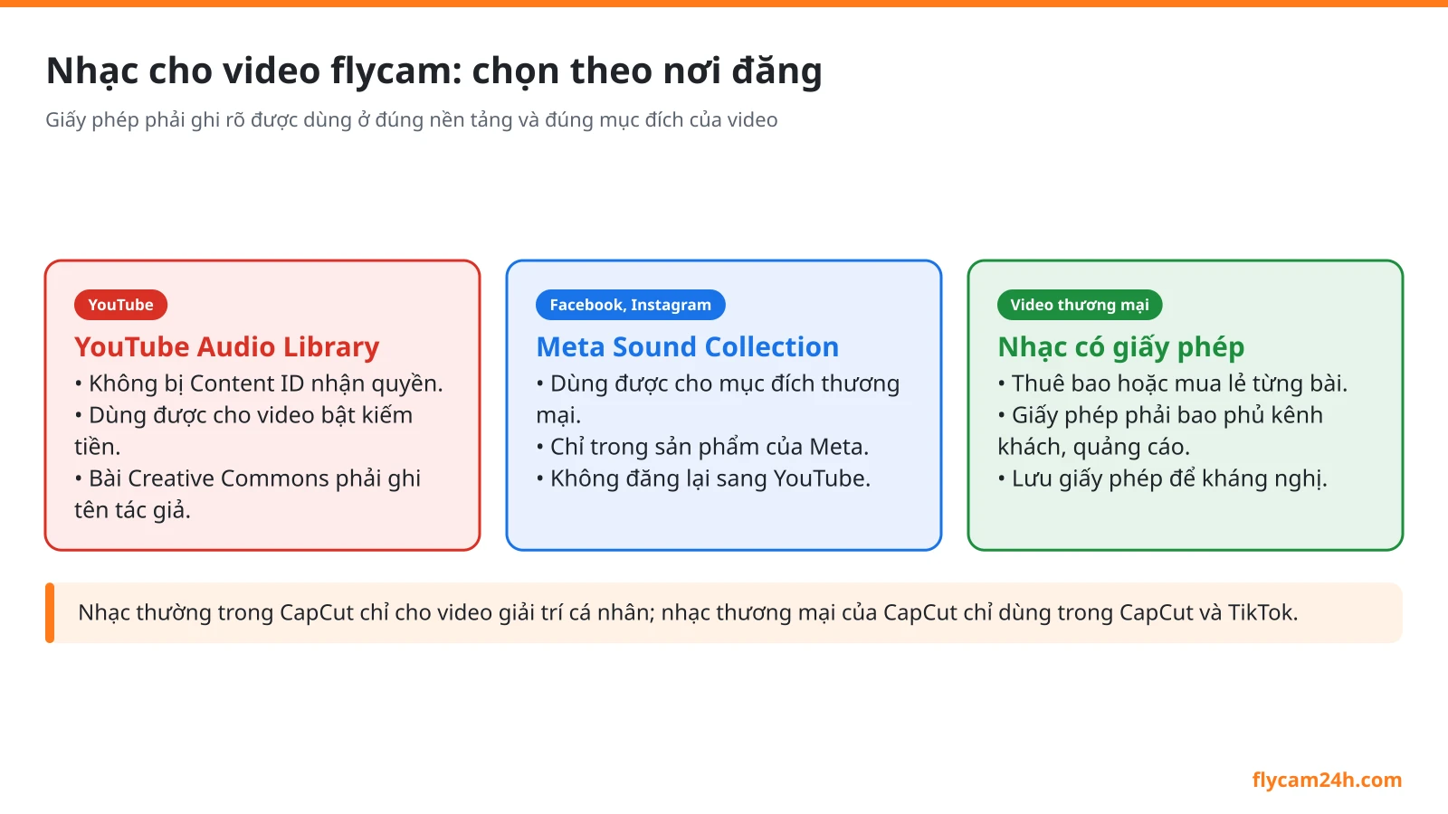 Nhạc cho video flycam: nguồn nhạc an toàn, tránh Content ID