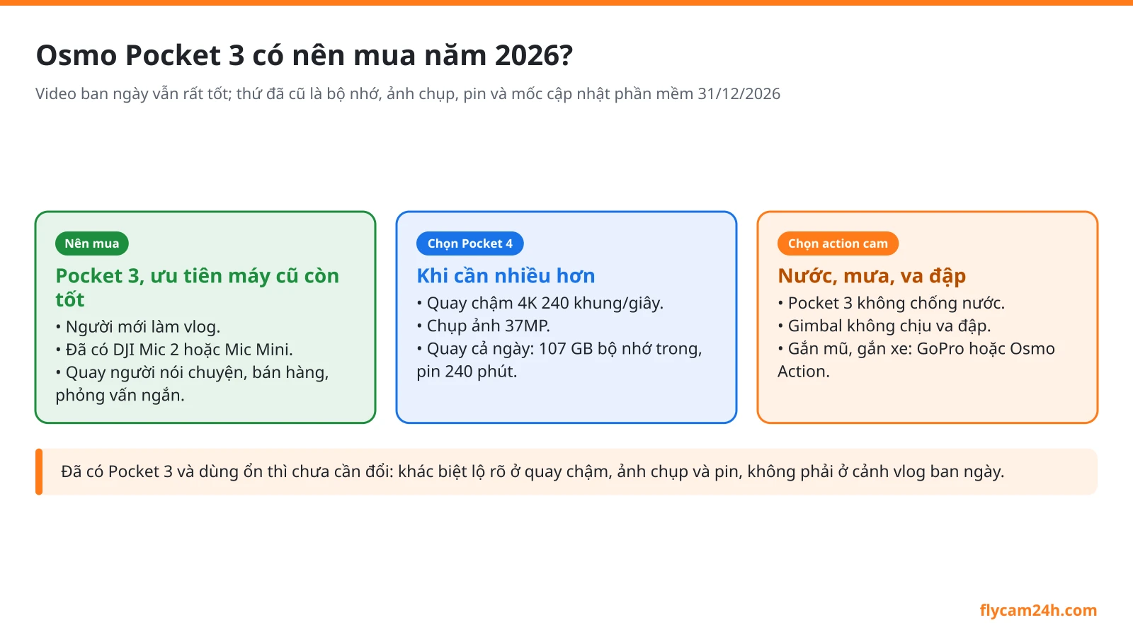 Osmo Pocket 3 có nên mua năm 2026: ai còn hợp, mua cũ ra sao