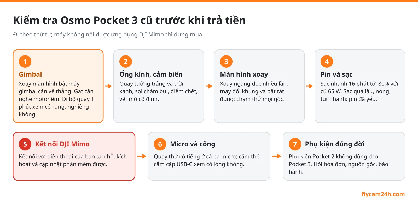 Checklist kiểm tra Osmo Pocket 3 cũ trước khi mua: gimbal, ống kính và cảm biến, màn hình xoay, pin và sạc, kết nối DJI Mimo, micro và cổng, phụ kiện đúng đời