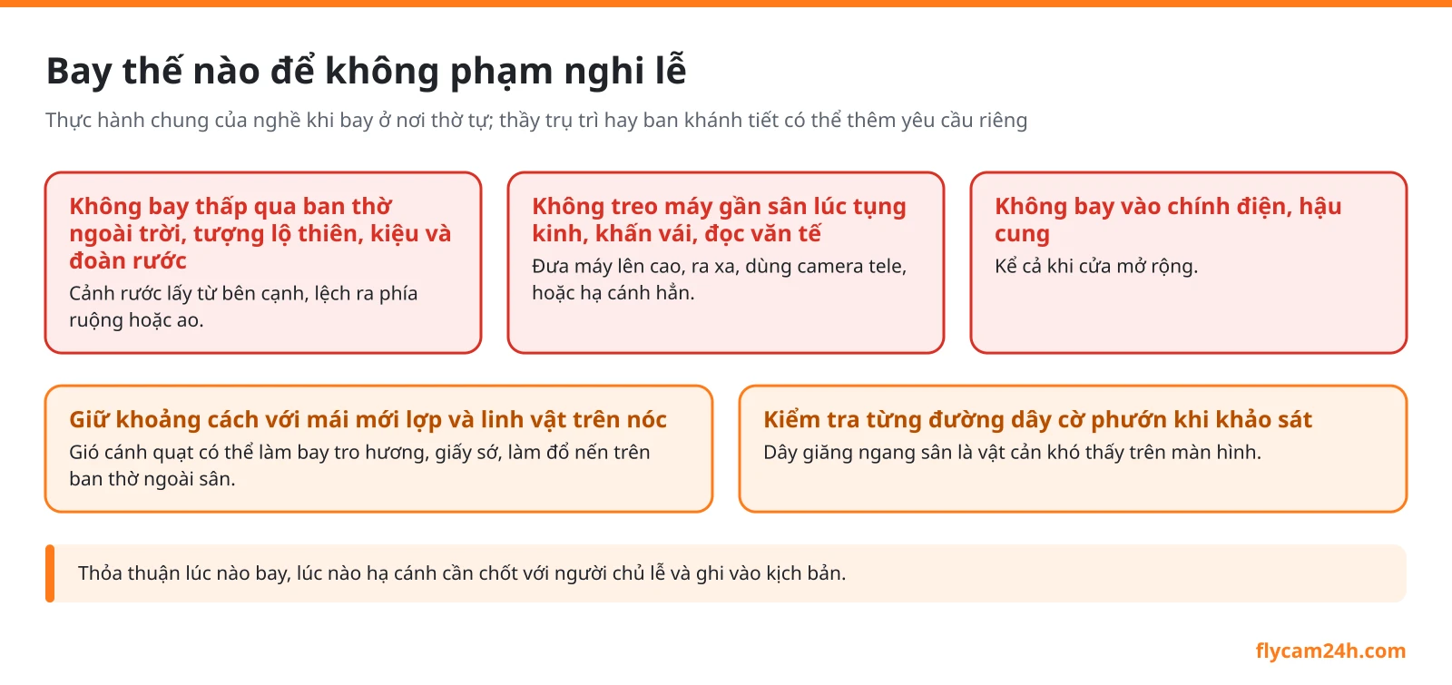 Sơ đồ năm điều tránh khi bay flycam ở lễ khánh thành đình chùa: không bay thấp qua ban thờ, kiệu, không treo máy lúc tụng kinh, không bay vào chính điện, giữ xa mái mới, kiểm tra dây cờ phướn
