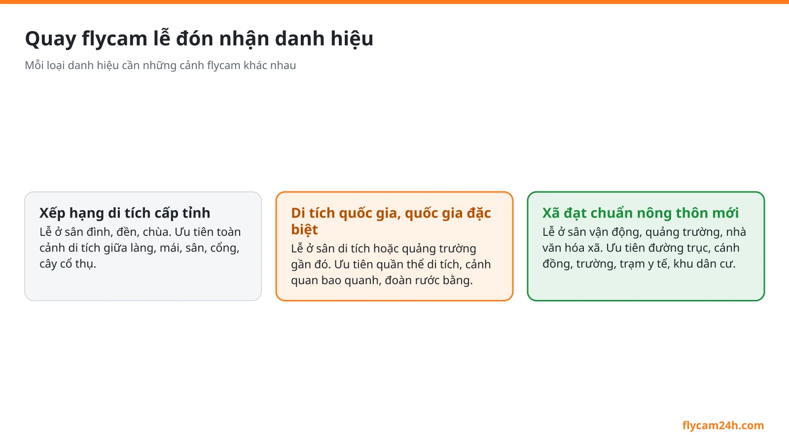 Quay flycam lễ đón nhận danh hiệu của xã, phường, di tích