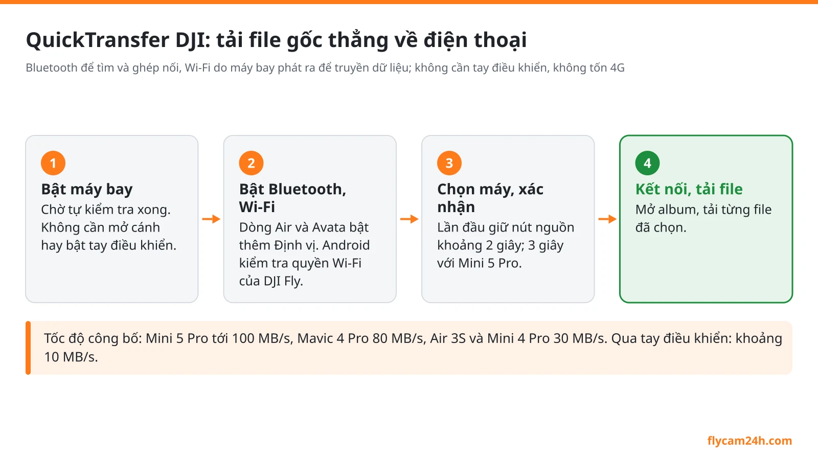 QuickTransfer DJI: tải video từ flycam về điện thoại nhanh