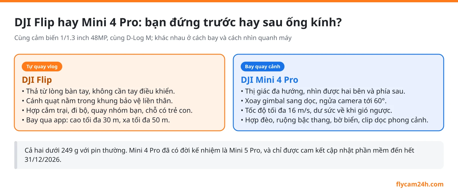 So sánh DJI Flip và Mini 4 Pro: tự quay vlog hay bay cảnh?