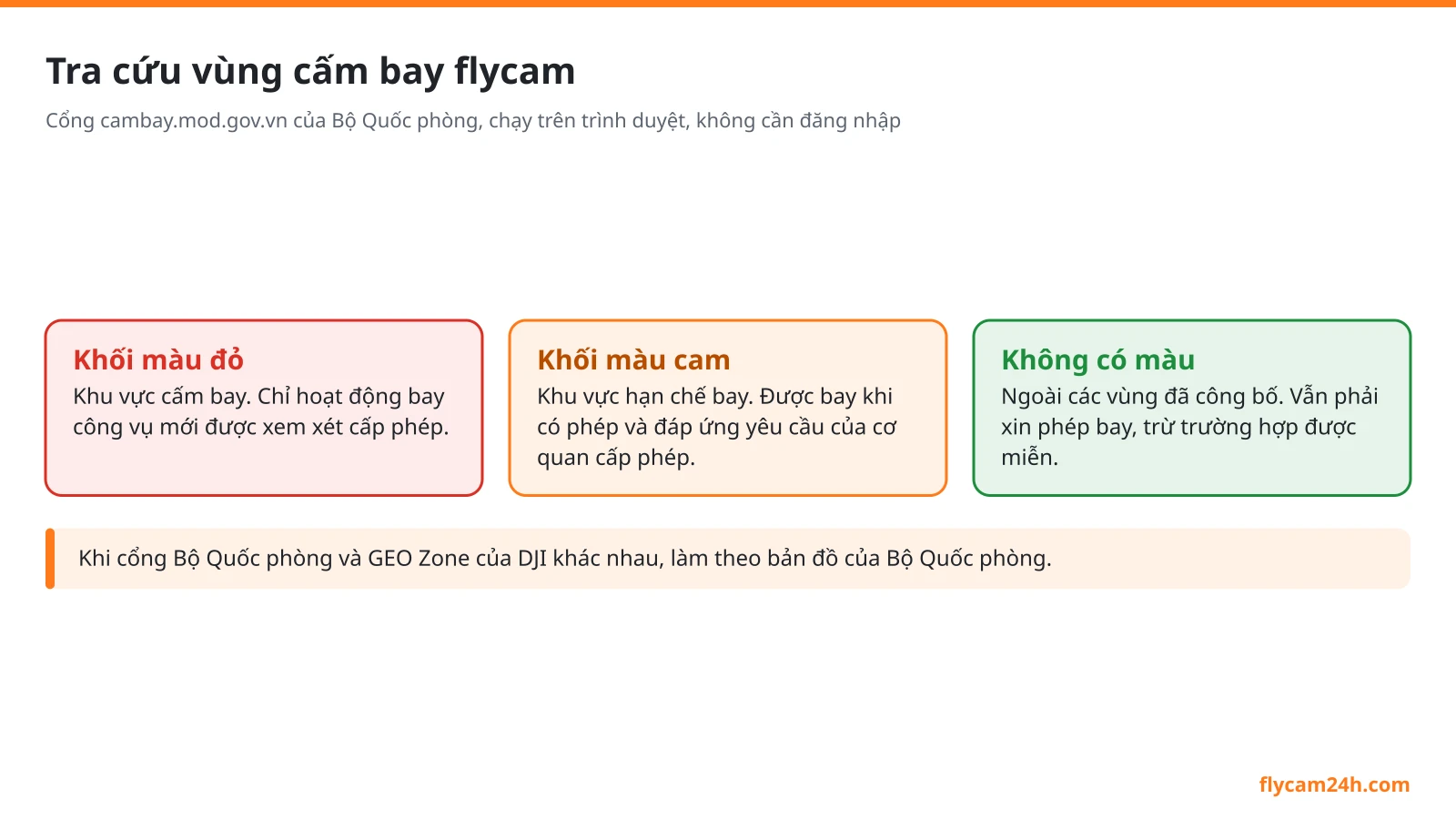 Tra cứu vùng cấm bay flycam: cổng Bộ Quốc phòng và bản đồ DJI