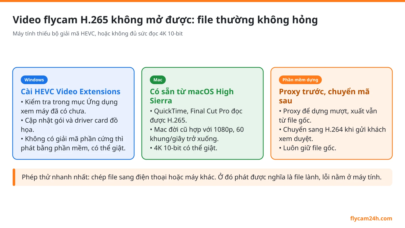 Video flycam H265 không mở được: cách xử lý trên Windows, Mac
