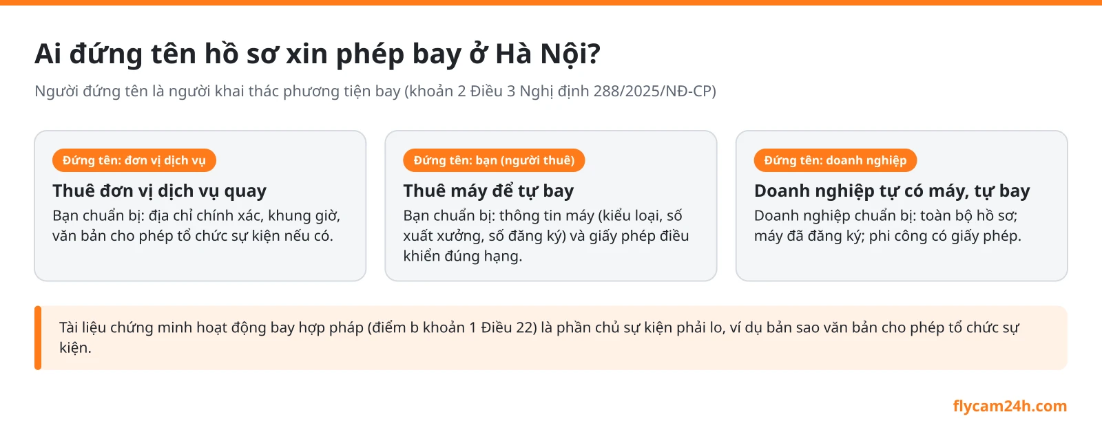 Sơ đồ ai đứng tên hồ sơ xin phép bay flycam ở Hà Nội trong ba tình huống: thuê đơn vị dịch vụ quay, thuê máy để tự bay, doanh nghiệp tự có máy